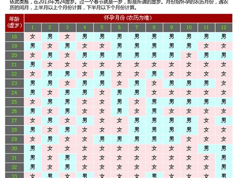 生男生女 機率|生男生女概率各 50％，每个家庭都生到第一个男孩就不再生，那。